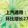 上汽通用：7月新能源汽车零售销量7901辆环比增长27%