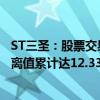 ST三圣：股票交易异常波动，连续三个交易日收盘价涨幅偏离值累计达12.33%