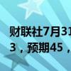 财联社7月31日电，美国7月芝加哥PMI为45.3，预期45，前值47.4。