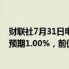 财联社7月31日电，美国第二季度劳工成本指数季率0.9%，预期1.00%，前值1.20%。