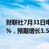 财联社7月31日电，美国6月成屋签约销售指数环比增长4.8%，预期增长1.50%。