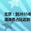 北京：到2035年天然气和汽柴油消费量大幅下降 可再生能源消费占比达到35%