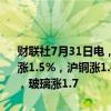 财联社7月31日电，国内期货夜盘开盘多数上涨，沪金涨0.56%，沪银涨1.5%，沪铜涨1.48%，沪镍涨近2%，螺纹涨0.81%，铁矿涨0.87%，玻璃涨1.7