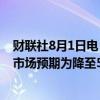 财联社8月1日电，智利央行将关键利率维持在5.75%不变，市场预期为降至5.50%。