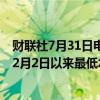 财联社7月31日电，美国5年期国债收益率跌至3.991%，为2月2日以来最低水平。