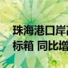 珠海港口岸高栏港区外贸集装箱吞吐量37万标箱 同比增长43.8%