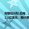 财联社8月1日电，高通第三财季调整后收入93.9亿美元，分析师预期92.1亿美元；预计第四财季收入95亿-103亿美元，分析师预期97亿美元。