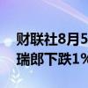 财联社8月5日电，受避险情绪影响，欧元兑瑞郎下跌1%。