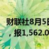 财联社8月5日电，马来西亚KLCI指数下跌3%，报1,562.08点。