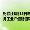 财联社8月15日电，日本6月工业产值终值同比下降7.9%，6月工业产值终值环比下降4.2%。