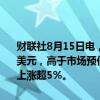 财联社8月15日电，美国迪尔公司称2024年第三财季营业收入17.3亿美元，高于市场预估的15.9亿美元。财报公布后，迪尔公司在美股盘前上涨超5%。