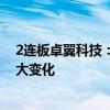 2连板卓翼科技：近期经营情况及内外部经营环境未发生重大变化