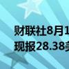 财联社8月15日电，现货白银日内涨超3%，现报28.38美元/盎司。