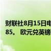 财联社8月15日电，英镑兑美元走强，最新上涨0.18%至1.285。 欧元兑英镑下跌0.15%至0.8571。