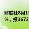 财联社8月15日电，日经225指数收盘涨0.78%，报36726.64点。