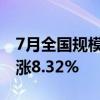 7月全国规模以上建材家居卖场销售额同比上涨8.32%