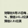 财联社8月15日电，联想集团第一季度营收154.5亿美元，同比增长20%，预估141.2亿美元；第一季度净利润2.434亿美元，同比增长38%，预估2.31亿美