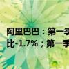 阿里巴巴：第一季度调整后EBITDA为511.6亿元人民币，同比-1.7%；第一季度调整后每ADS收益 16.44元人民币。