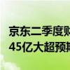 京东二季度财报发布：收入2914亿！净利润145亿大超预期