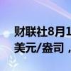 财联社8月15日电，COMEX期金突破2500美元/盎司，日内涨0.82%。