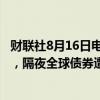 财联社8月16日电，澳大利亚10年期国债收益率涨10个基点，隔夜全球债券遭到市场抛售。