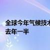 全球今年气候技术股权融资整体显著放缓 上半年融资额仅为去年一半