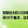 财联社8月15日电，德国2年期国债收益率持续上升，日内上涨10个基点，达到2.448%。