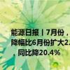 能源日报丨7月份，规上工业原油加工量5906万吨，同比下降6.1%，降幅比6月份扩大2.4个百分点；长春高新：上半年归母净利润17.2亿元，同比降20.4%