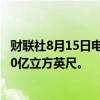 财联社8月15日电，美国至8月9日当周EIA天然气库存减少60亿立方英尺。