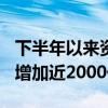 下半年以来资金借道ETF加快入场 ETF总规模增加近2000亿元