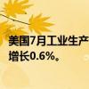 美国7月工业生产环比下降0.6%，预估为下降0.3%，前值为增长0.6%。