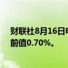 财联社8月16日电，新西兰第二季度输入PPI季率为1.4%，前值0.70%。