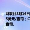 财联社8月16日电，COMEX黄金期货收涨0.34%，报2494.5美元/盎司；COMEX白银期货收涨2.93%，报28.42美元/盎司。