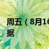 周五（8月16日）重点关注财经事件和经济数据