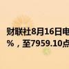 财联社8月16日电，澳大利亚标准普尔ASX 200指数上涨1.2%，至7959.10点。