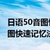 日语50音图快速记忆法 五十音图（日语50音图快速记忆法）