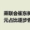 乘联会崔东树：内销车型合格证电池装车的三元占比逐步恢复