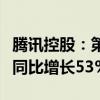 腾讯控股：第二季度调整后净利润573.1亿元 同比增长53%