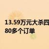 13.59万元大杀四方！小鹏销售称MONA订单超预期 已手握80多个订单