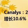 Canalys：2024年Q2智能个人音频市场同比增长10.6%