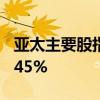 亚太主要股指午间多数下跌日经225指数跌0.45%