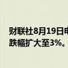 财联社8月19日电，上海能源交易所原油期货主力合约日内跌幅扩大至3%。