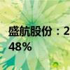 盛航股份：2024年上半年净利润同比增长10.48%