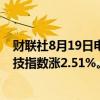 财联社8月19日电，香港恒生指数午间收涨1.06%，恒生科技指数涨2.51%。