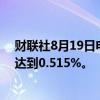 财联社8月19日电，日本5年期国债收益率上涨2.5个基点，达到0.515%。