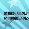 财联社8月19日电，AMD美股盘前一度涨近3%，报道称AMD同意以49亿美元收购服务器制造商ZT SYSTEMS。