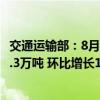 交通运输部：8月12日-8月18日国家铁路累计运输货物7641.3万吨 环比增长1.57%