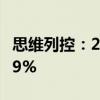 思维列控：2024年上半年净利润同比增长9.39%