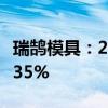 瑞鹄模具：2024年上半年净利润同比增长79.35%