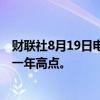 财联社8月19日电，南非兰特兑美元连续第10天上涨，触及一年高点。